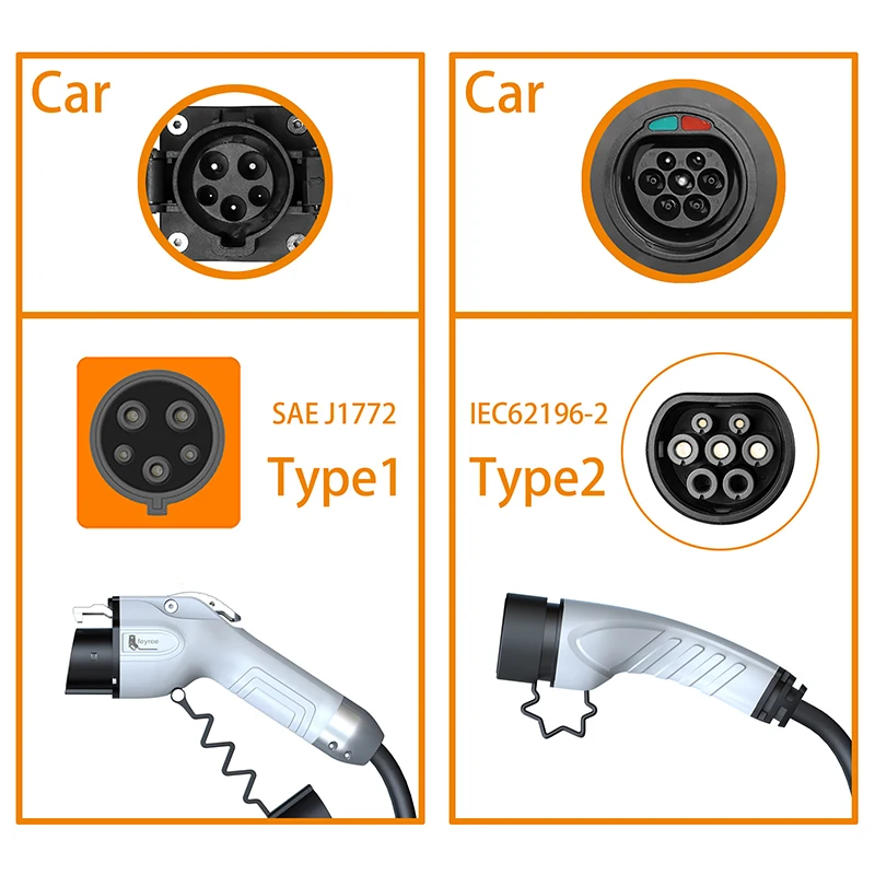 Carregador Portátil Feyree par - Ev Charger Adapter avaliação e preço