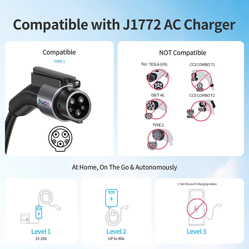 Adaptador de Carregador EV QIA - Ev Charger Adapter avaliação e preço